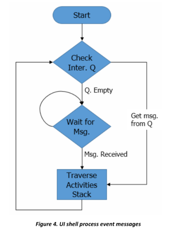 UI_shell_porcess_event_messages.png